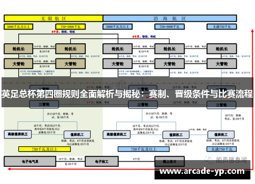 英足总杯第四圈规则全面解析与揭秘：赛制、晋级条件与比赛流程
