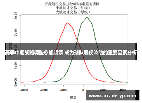 赛季中期战略调整愈加频繁 成为球队表现波动的重要因素分析