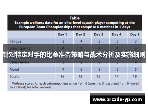 针对特定对手的比赛准备策略与战术分析及实施细则