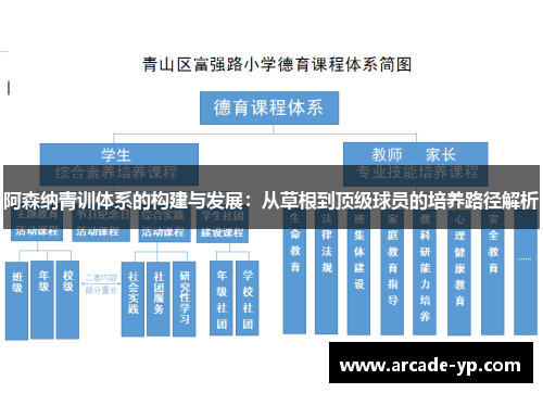 阿森纳青训体系的构建与发展：从草根到顶级球员的培养路径解析