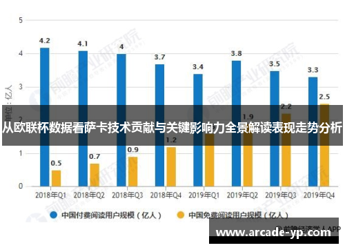 从欧联杯数据看萨卡技术贡献与关键影响力全景解读表现走势分析 从欧联杯数据看萨卡技术贡献与关键影响力全景解读表现走势分析