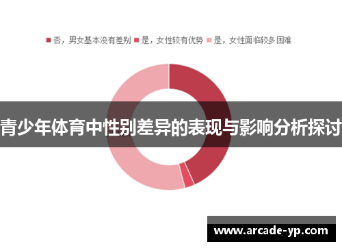青少年体育中性别差异的表现与影响分析探讨